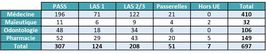tableau-capacites-accueil-2026-pass-las-passerelles-hors-ue-mmop-universite-toulouse-ut