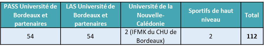tableau-capacites-accueil-2026-kinesitherapie-universite-bordeaux