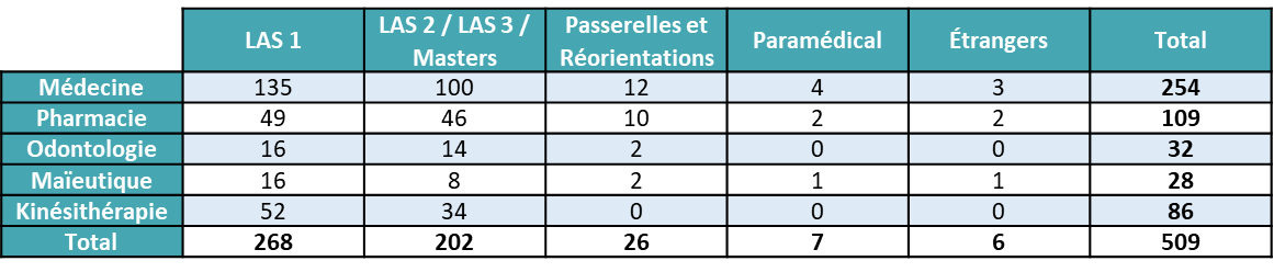 tableau-capacites-accueil-2026-las-passerelles-paramedical-etrangers-mmopk-universite-caen-normandie-unicaen