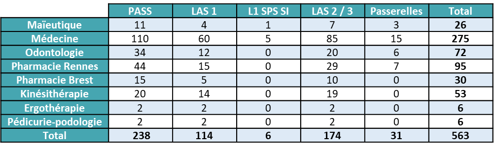 tableau-capacites-accueil-2026-pass-las-lsps-passerelles-mmopr-universite-rennes