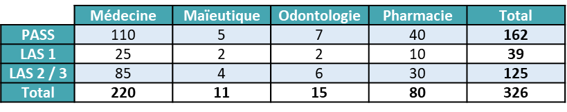 tableau-capacites-accueil-2026-pass-las-mmop-universite-paris-saclay