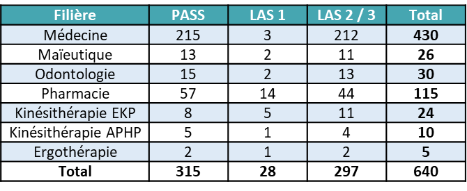 tableau-capacites-accueil-2026-pass-las-mmopke-sorbonne-universite