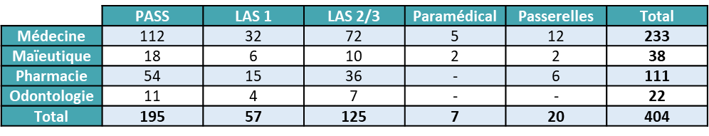 tableau-capacites-accueil-2026-pass-las-paramedical-passerelles-mmop-universite-grenoble-alpes-uga