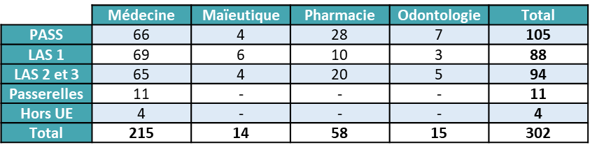 tableau-capacites-accueil-2026-pass-las-passerelles-hors-ue-mmop-universite-sorbonne-paris-nord