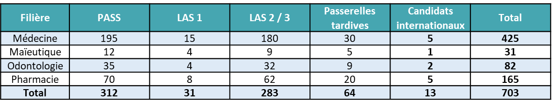 tableau-capacites-accueil-2026-pass-las-passerelles-internationaux-mmop-universite-bordeaux