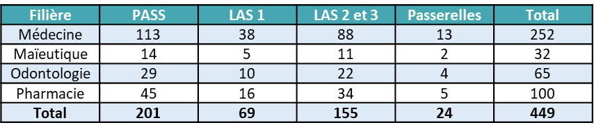 tableau-capacites-accueil-2026-pass-las-passerelles-mmop-universite-clermont-auvergne-uca