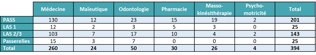 tableau-capacites-accueil-2026-pass-las-passerelles-mmopkr-universite-bretagne-occidentale-ubo-brest