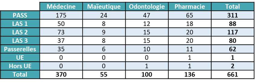 tableau-capacites-accueil-2026-pass-las-passerelles-ue-hors-ue-mmop-universite-lorraine-nancy-metz